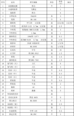 办公用品价目表 企业采购与行政管理的实用参考指南